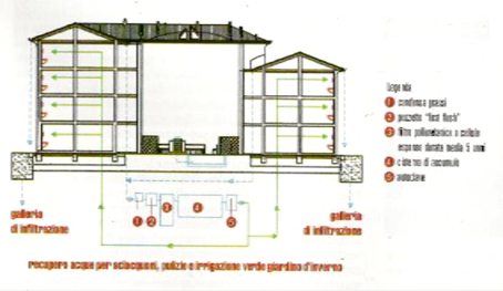 ../../_images/contenimento_consumi_idrici_3.png