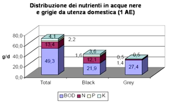 ../../_images/contenimento_consumi_idrici_51.png