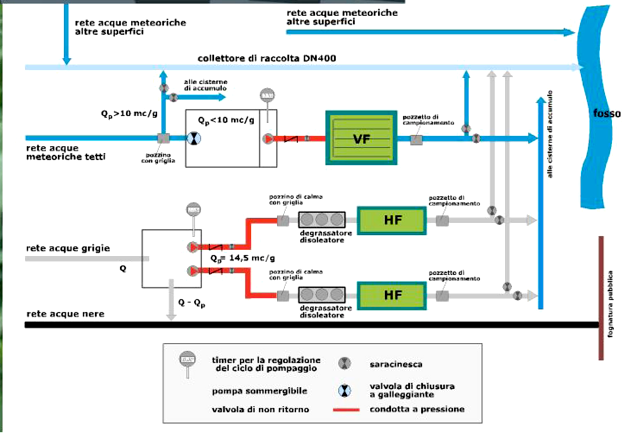 ../../_images/contenimento_consumi_idrici_6.png