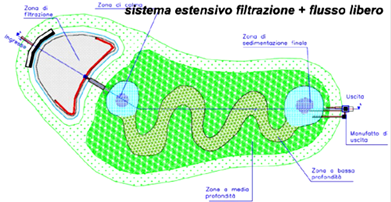 ../../_images/contenimento_consumi_idrici_8.png