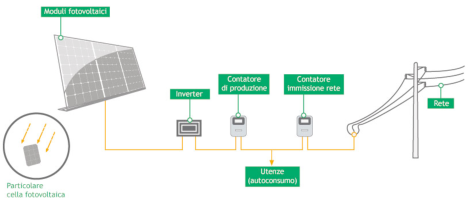 Linee guida per la redazione di un Regolamento edilizio tipo