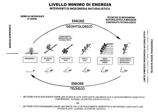 ../../_images/ingegneria_naturalistica_1.png