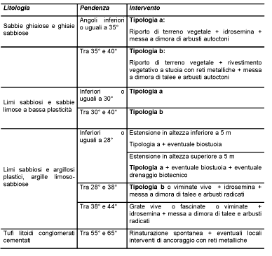 ../../_images/ingegneria_naturalistica_16.png