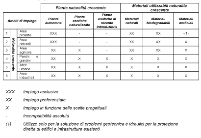 ../../_images/ingegneria_naturalistica_2.png