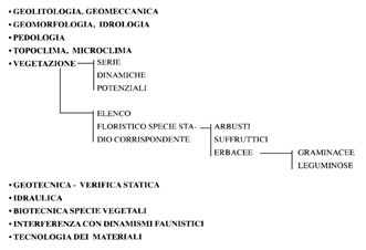 ../../_images/ingegneria_naturalistica_3.png