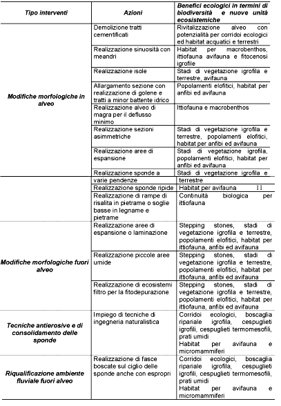 ../../_images/ingegneria_naturalistica_6.png