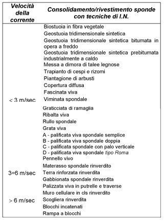 ../../_images/ingegneria_naturalistica_7.png