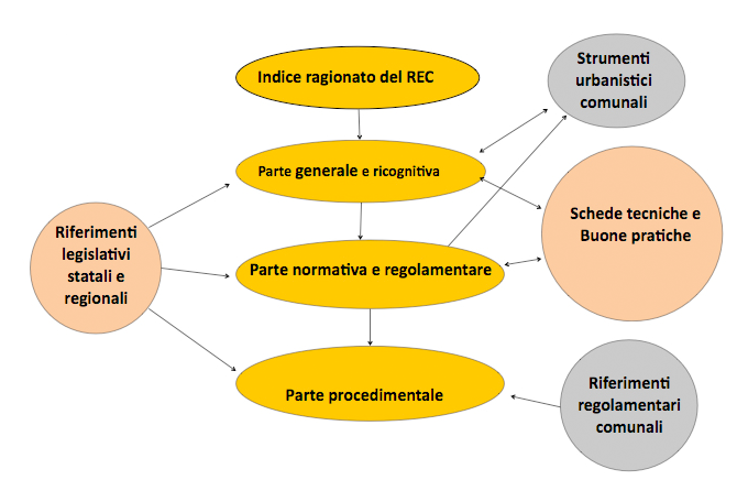 _images/struttura_regolamento2.png