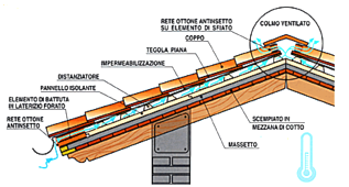 Linee guida per la redazione di un regolamento edilizio tipo Sezione tetto in legno